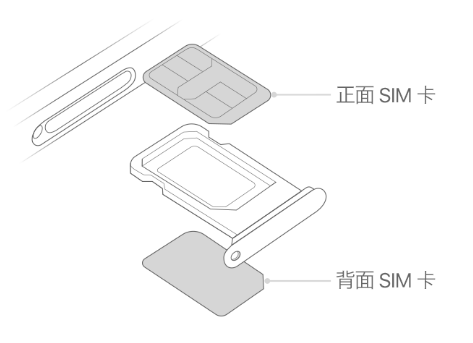 小榄镇苹果15维修分享iPhone15出现'无SIM卡'怎么办 