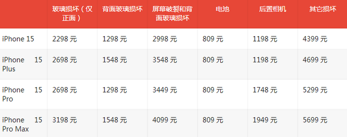 小榄镇苹果15维修站中心分享修iPhone15划算吗