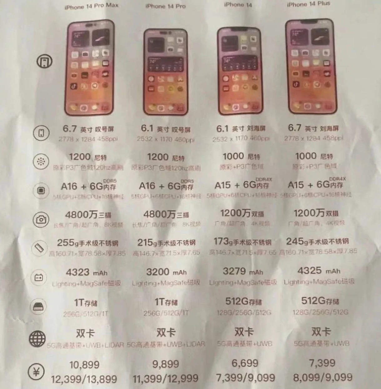 小榄镇苹果14维修分享苹果 iPhone 14 预售价现身 