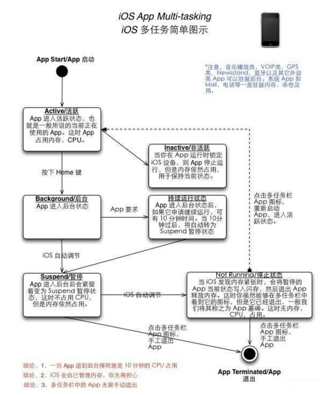 小榄镇苹果手机维修分享iPhone 为什么不加大内存 