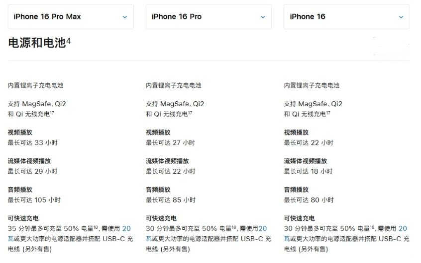 小榄镇苹果手机维修分享 iPhone 16 目前实测充电峰值功率不超过 39W 