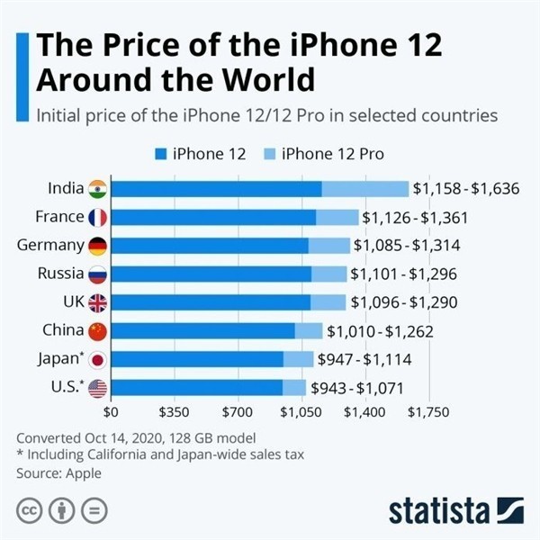 小榄镇苹果手机维修分享哪个购买iPhone 12/12 Pro更便宜 