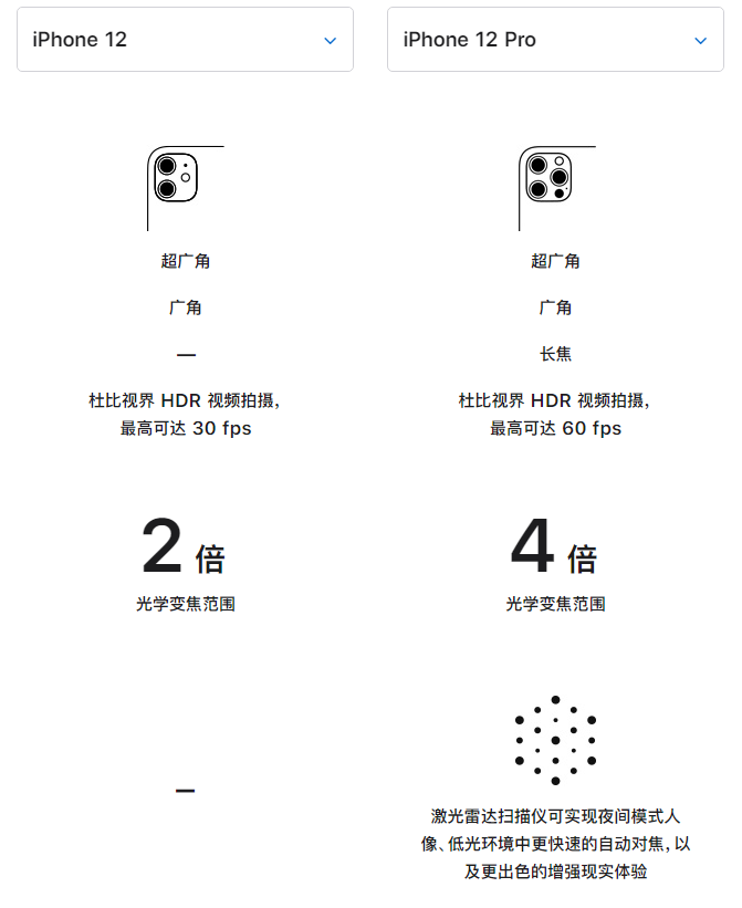 小榄镇苹果手机维修分享苹果 iPhone 12 与 iPhone 12 Pro 选哪款 